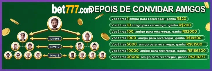 Top 5 plataformas bet777 — comparativo editorial de entretenimento online no Brasil